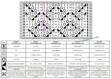 punto rombos esquema