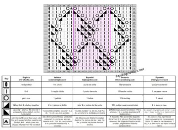 punto rombos esquema