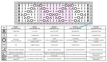 punto rombos esquema