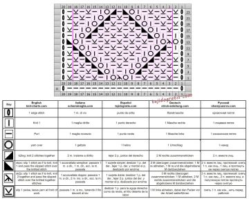 punto rombos esquema