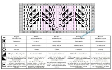 punto rombos esquema