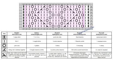punto rombos esquema