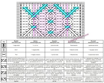 punto rombos esquema