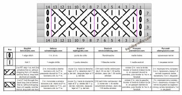 punto rombos esquema