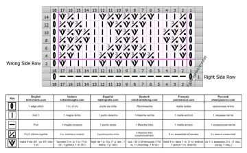 punto rombos esquema