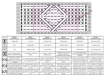 punto rombos esquema