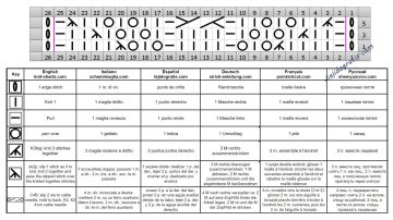 calado trenzas esquema