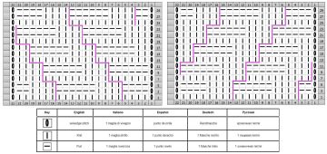 imitacion de trenza esquema