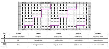imitacion de trenza esquema