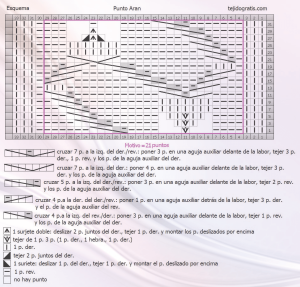 Punto aran  esquema