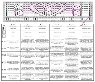 punto corazones esquema