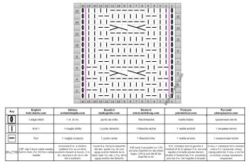 punto trenza esquema