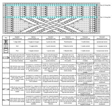 punto trenza esquema