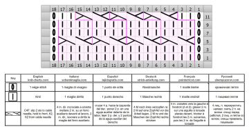 punto trenza esquema