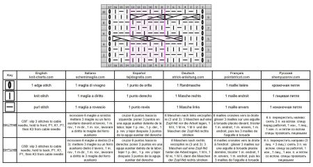 punto trenza 123 esquema
