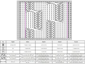 punto trenza esquema