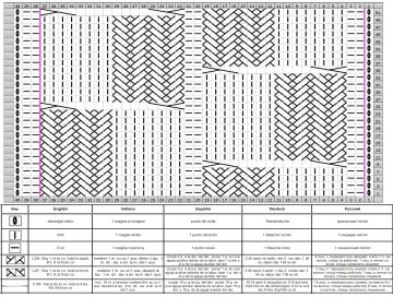 punto trenza esquema