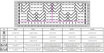 punto trenza esquema