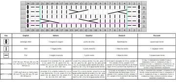 punto trenza esquema