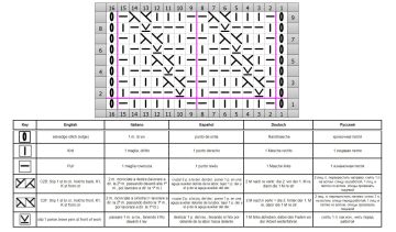 punto trenza esquema