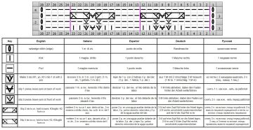 punto trenza esquema