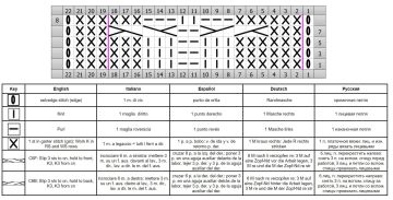 punto trenza esquema