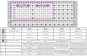 punto trenza esquema
