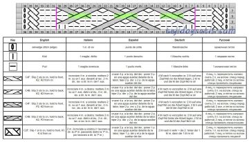 punto trenza esquema