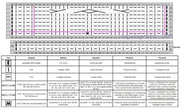 punto trenza esquema