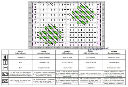 punto trenza 68 esquema