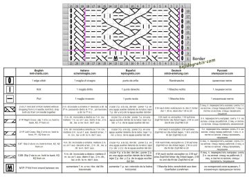 punto trenza esquema