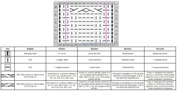 punto trenza esquema