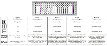 punto trenza esquema