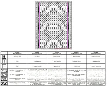 punto trenza esquema