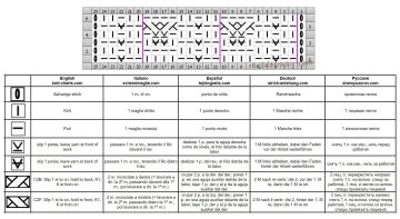 punto trenza esquema