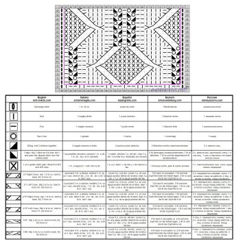 punto trenza esquema