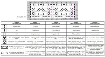 punto trenza esquema