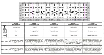 punto trenza esquema