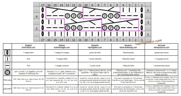 punto trenza esquema