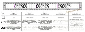 punto trenza esquema