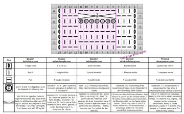 punto trenza esquema