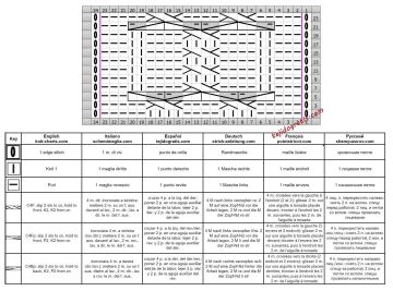 punto trenza esquema