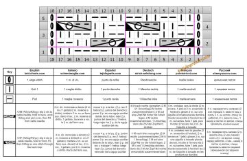 punto trenza esquema