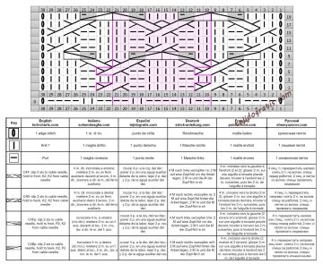 punto trenza esquema