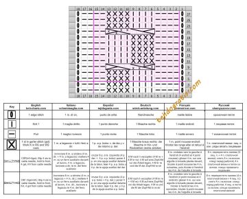 punto trenza esquema