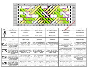 punto trenza esquema