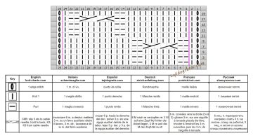 punto trenza esquema