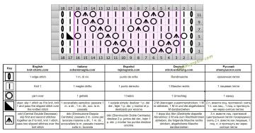 punto zig zag esquema