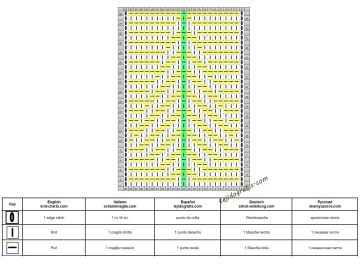 arbol de Navidad esquema