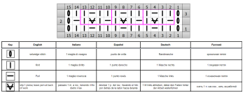punto coste esquema